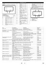 Предварительный просмотр 287 страницы Kärcher 2.509-603.0 Manual