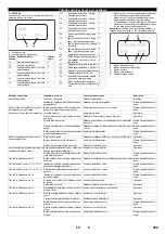 Предварительный просмотр 299 страницы Kärcher 2.509-603.0 Manual