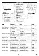 Предварительный просмотр 311 страницы Kärcher 2.509-603.0 Manual