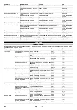 Предварительный просмотр 324 страницы Kärcher 2.509-603.0 Manual