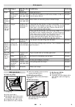 Предварительный просмотр 5 страницы Kärcher 2.642-533.0 Manual