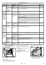 Предварительный просмотр 13 страницы Kärcher 2.642-533.0 Manual