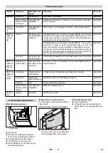 Предварительный просмотр 21 страницы Kärcher 2.642-533.0 Manual