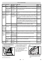 Предварительный просмотр 25 страницы Kärcher 2.642-533.0 Manual