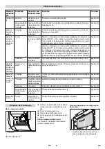 Предварительный просмотр 29 страницы Kärcher 2.642-533.0 Manual