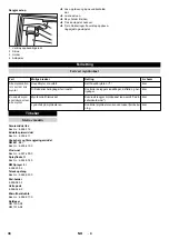 Предварительный просмотр 38 страницы Kärcher 2.642-533.0 Manual