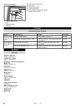 Предварительный просмотр 46 страницы Kärcher 2.642-533.0 Manual