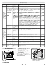 Предварительный просмотр 53 страницы Kärcher 2.642-533.0 Manual