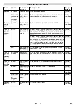 Предварительный просмотр 57 страницы Kärcher 2.642-533.0 Manual