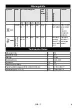 Preview for 9 page of Kärcher 2.852-182.0 Original Instructions Manual