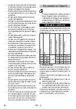 Preview for 18 page of Kärcher 2.852-182.0 Original Instructions Manual