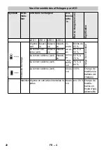 Preview for 20 page of Kärcher 2.852-182.0 Original Instructions Manual