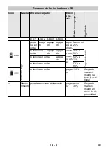 Preview for 41 page of Kärcher 2.852-182.0 Original Instructions Manual