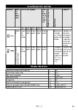 Preview for 51 page of Kärcher 2.852-182.0 Original Instructions Manual