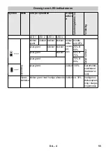 Preview for 55 page of Kärcher 2.852-182.0 Original Instructions Manual