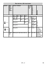 Preview for 69 page of Kärcher 2.852-182.0 Original Instructions Manual