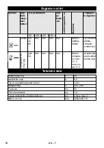 Preview for 72 page of Kärcher 2.852-182.0 Original Instructions Manual