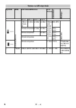 Preview for 76 page of Kärcher 2.852-182.0 Original Instructions Manual