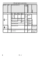 Preview for 90 page of Kärcher 2.852-182.0 Original Instructions Manual