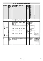 Preview for 97 page of Kärcher 2.852-182.0 Original Instructions Manual