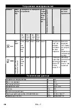 Preview for 100 page of Kärcher 2.852-182.0 Original Instructions Manual