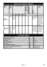 Preview for 107 page of Kärcher 2.852-182.0 Original Instructions Manual