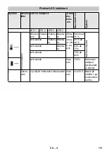 Preview for 111 page of Kärcher 2.852-182.0 Original Instructions Manual