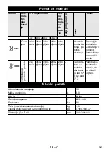 Preview for 121 page of Kärcher 2.852-182.0 Original Instructions Manual