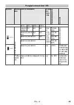 Preview for 125 page of Kärcher 2.852-182.0 Original Instructions Manual