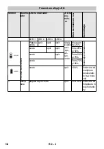 Preview for 132 page of Kärcher 2.852-182.0 Original Instructions Manual