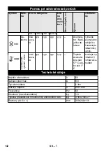 Preview for 142 page of Kärcher 2.852-182.0 Original Instructions Manual