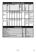 Preview for 149 page of Kärcher 2.852-182.0 Original Instructions Manual