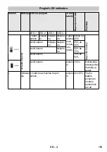 Preview for 153 page of Kärcher 2.852-182.0 Original Instructions Manual