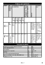 Preview for 163 page of Kärcher 2.852-182.0 Original Instructions Manual