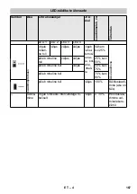 Preview for 167 page of Kärcher 2.852-182.0 Original Instructions Manual