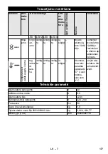 Preview for 177 page of Kärcher 2.852-182.0 Original Instructions Manual