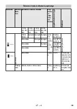 Preview for 181 page of Kärcher 2.852-182.0 Original Instructions Manual