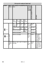 Preview for 188 page of Kärcher 2.852-182.0 Original Instructions Manual