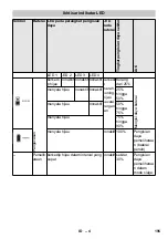 Preview for 195 page of Kärcher 2.852-182.0 Original Instructions Manual