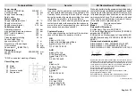 Предварительный просмотр 21 страницы Kärcher 205 plus Manual