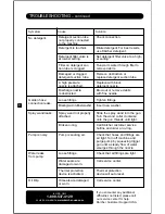 Preview for 12 page of Kärcher 2400 G Operator'S Manual