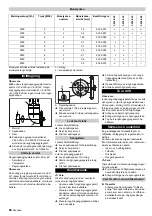 Preview for 84 page of Kärcher 3.632-030 Manual