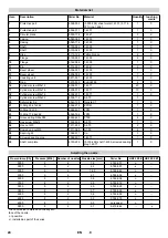 Preview for 24 page of Kärcher 4.631-000 Operating Instructions Manual