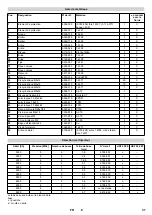 Preview for 37 page of Kärcher 4.631-000 Operating Instructions Manual