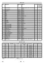 Preview for 102 page of Kärcher 4.631-000 Operating Instructions Manual