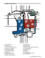 Предварительный просмотр 19 страницы Kärcher AP 100 M Service Manual