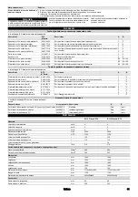 Preview for 41 page of Kärcher B 110 R Classic Bp D75 Manual