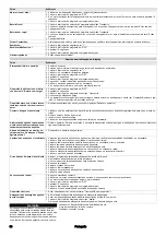 Preview for 60 page of Kärcher B 110 R Classic Bp D75 Manual