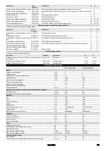 Preview for 151 page of Kärcher B 110 R Classic Bp D75 Manual