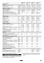 Preview for 51 page of Kärcher B 110 R Manual